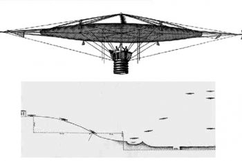 Aeroplano de Cabanyes (1899)